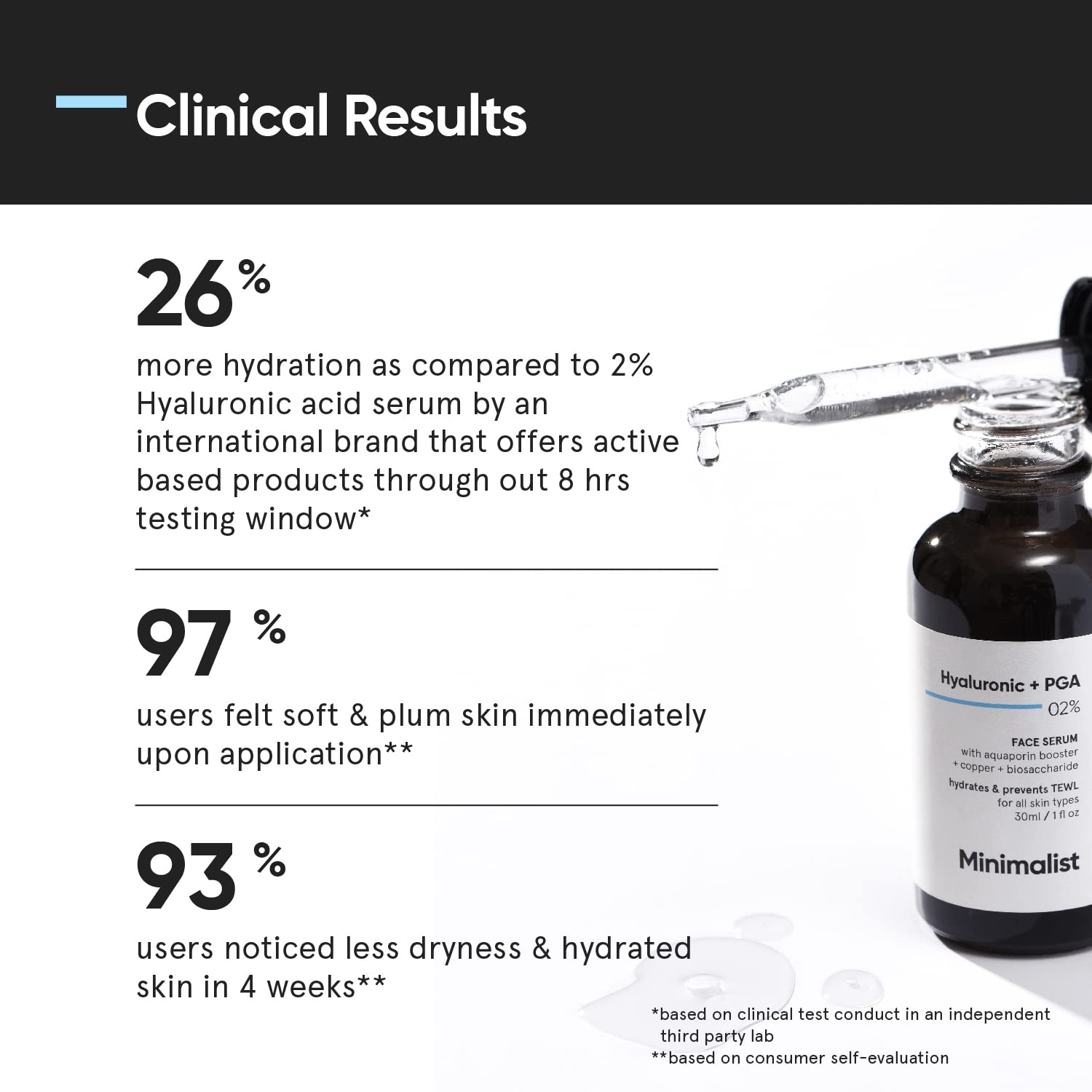 Minimalist Hyaluronic+PGA-02% Face Serum (30 ml) Minimalist